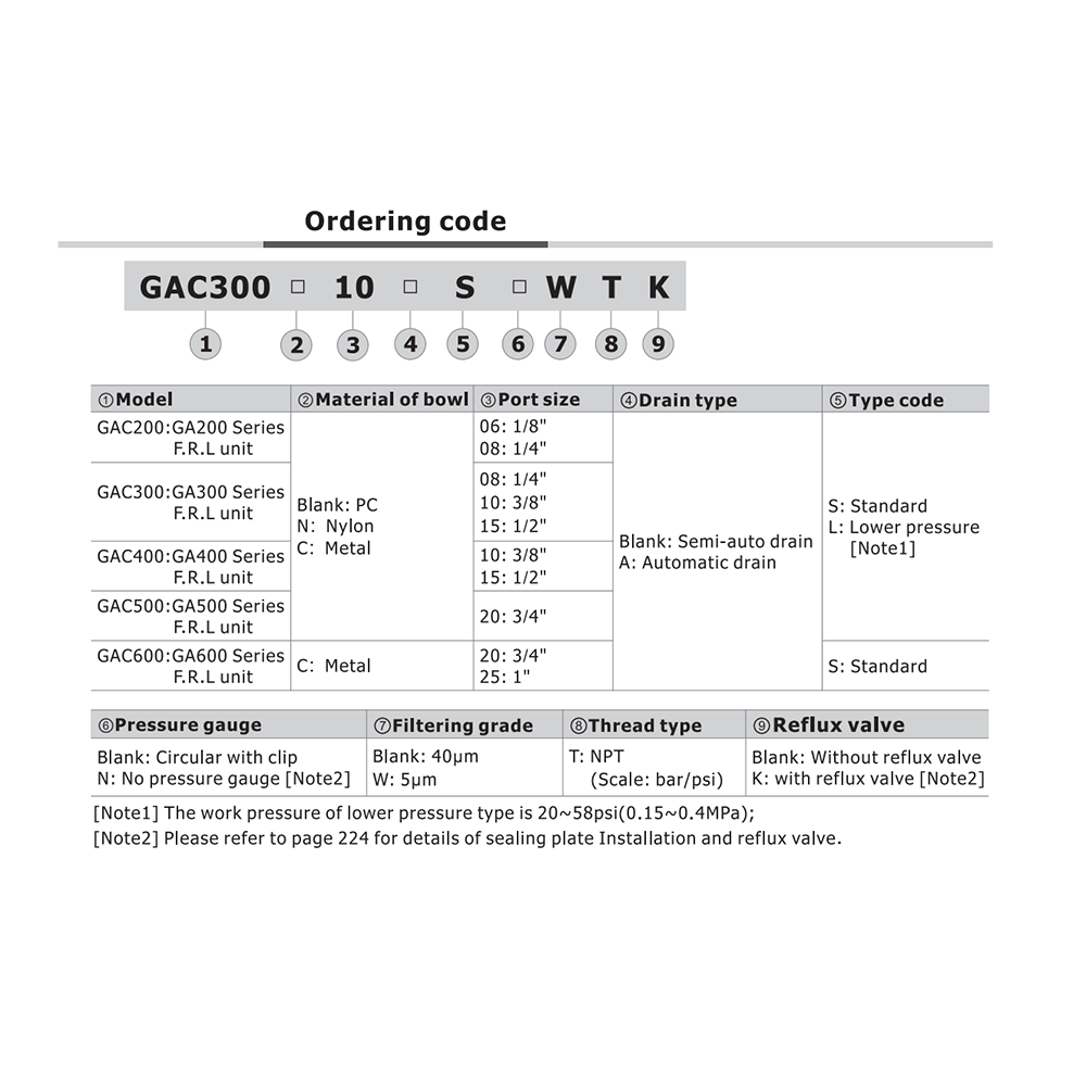 GAC600C25SNT AIRTAC FRL ASSEMBLY GAC600 SERIES 3/4" NPT P-FILT, REG, LUB 20-130 PSI 40 MIC W/MB